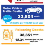 Wrongful Death Wrongful Death