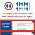 Bus Accidents in Florida Bus Accidents in Florida