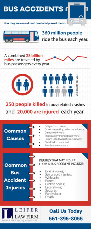 Bus Accidents in Florida Bus Accidents in Florida