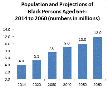 population-2014-2060
