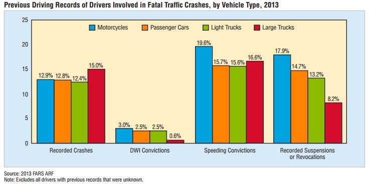 fatal accidents